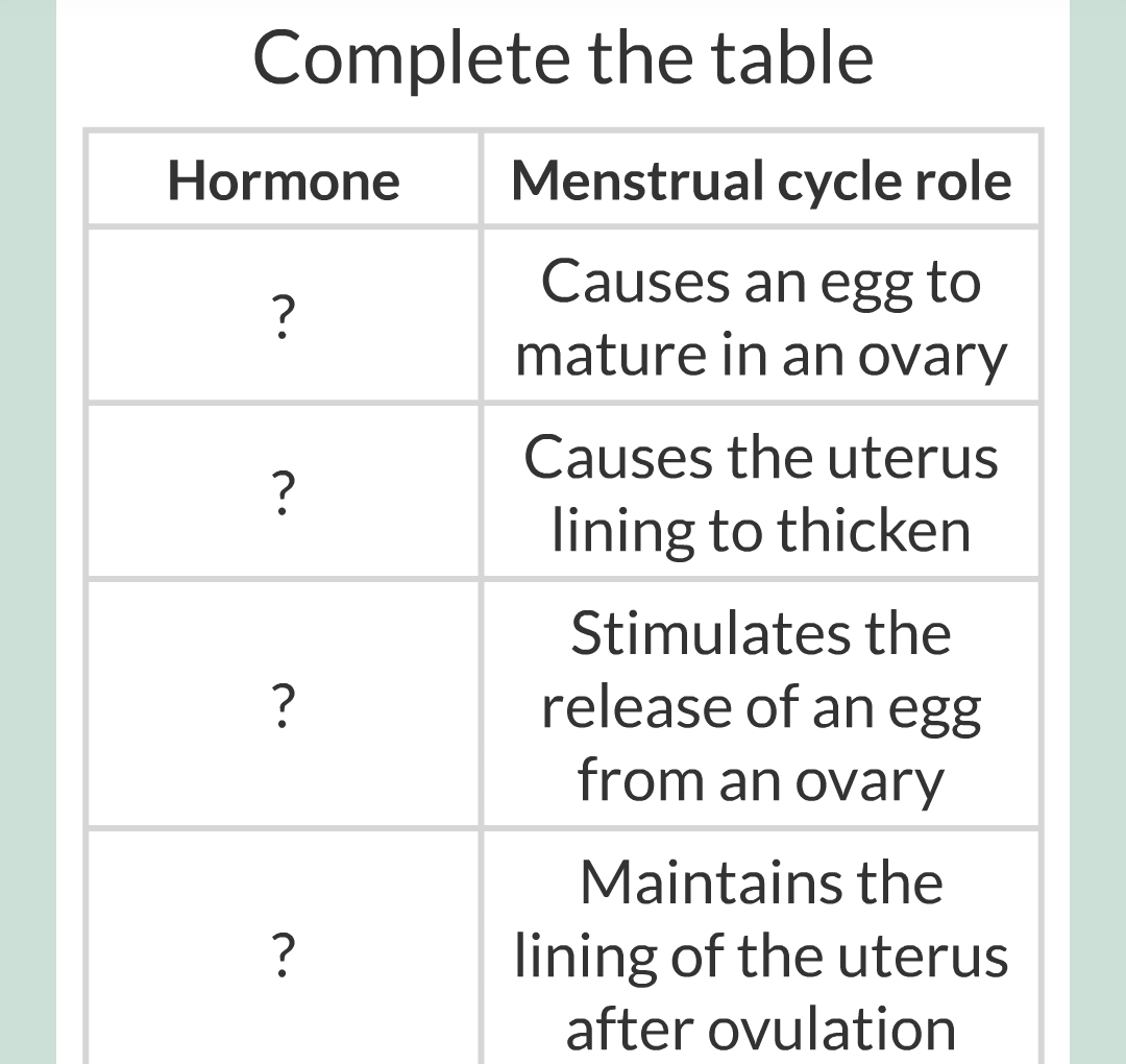 11 - Hormones and The Menstrual Cycle/013.png