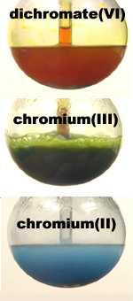 Oxidation states of chromium