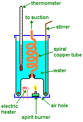 A combustion calorimeter