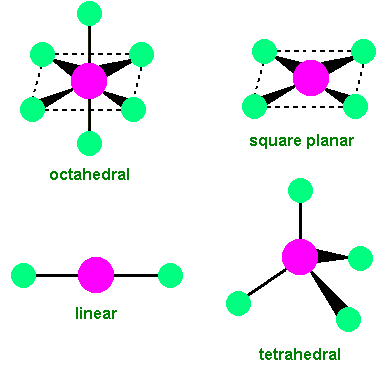The shapes of complex ions