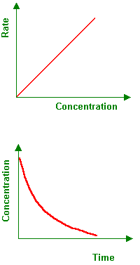 First order graphs