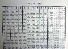 A page from a book of log tables