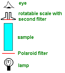Polarimeter diagram