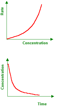 Second order graphs
