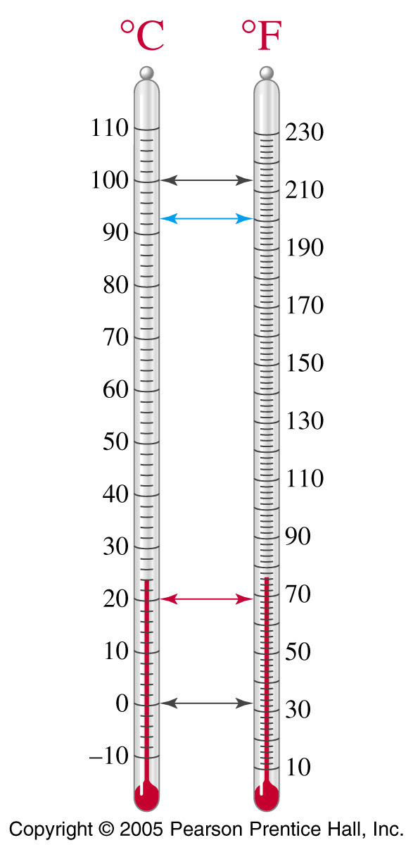 1-Quantitative_Chemistry_Photos/FG01_07.JPG