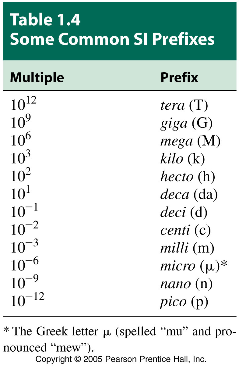 1-Quantitative_Chemistry_Photos/FG01_T04.JPG