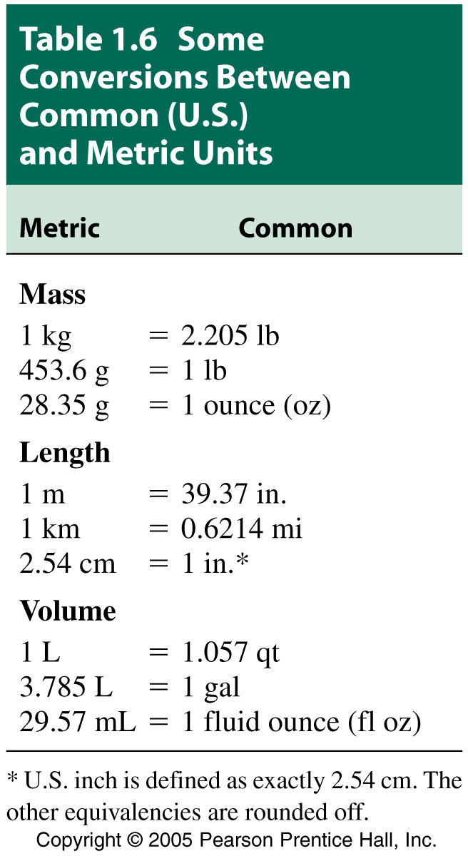 1-Quantitative_Chemistry_Photos/FG01_T06.JPG