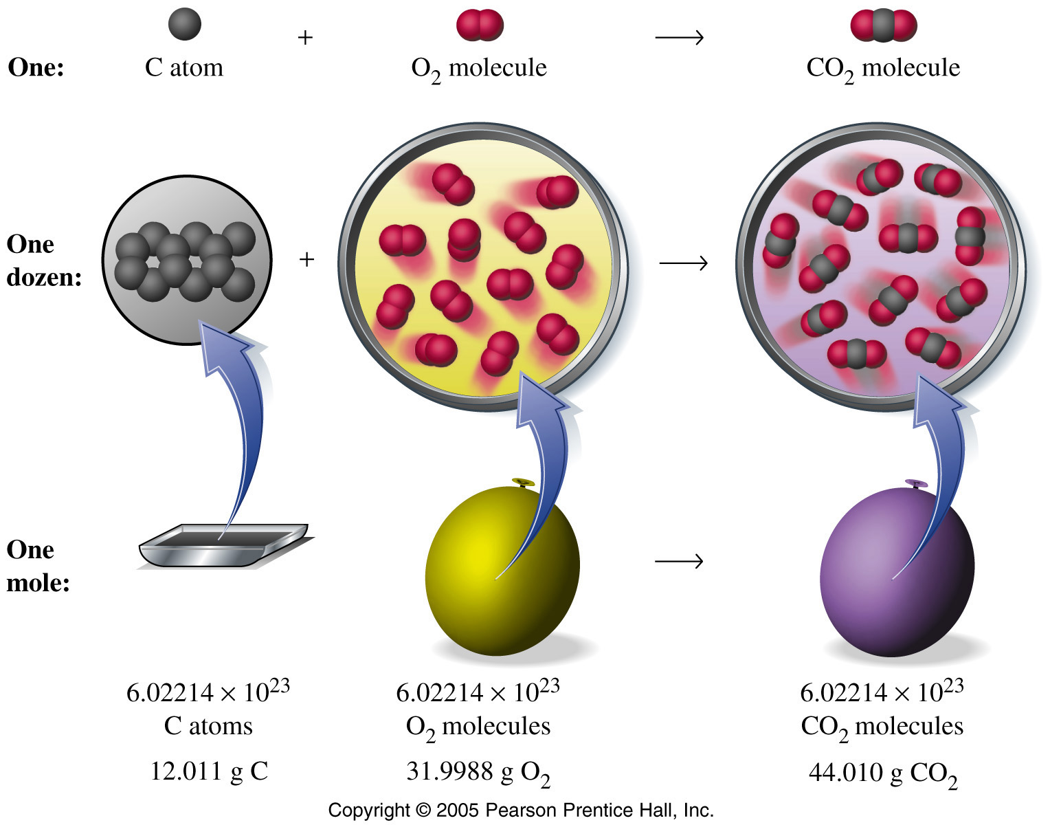 1-Quantitative_Chemistry_Photos/FG03_01.JPG