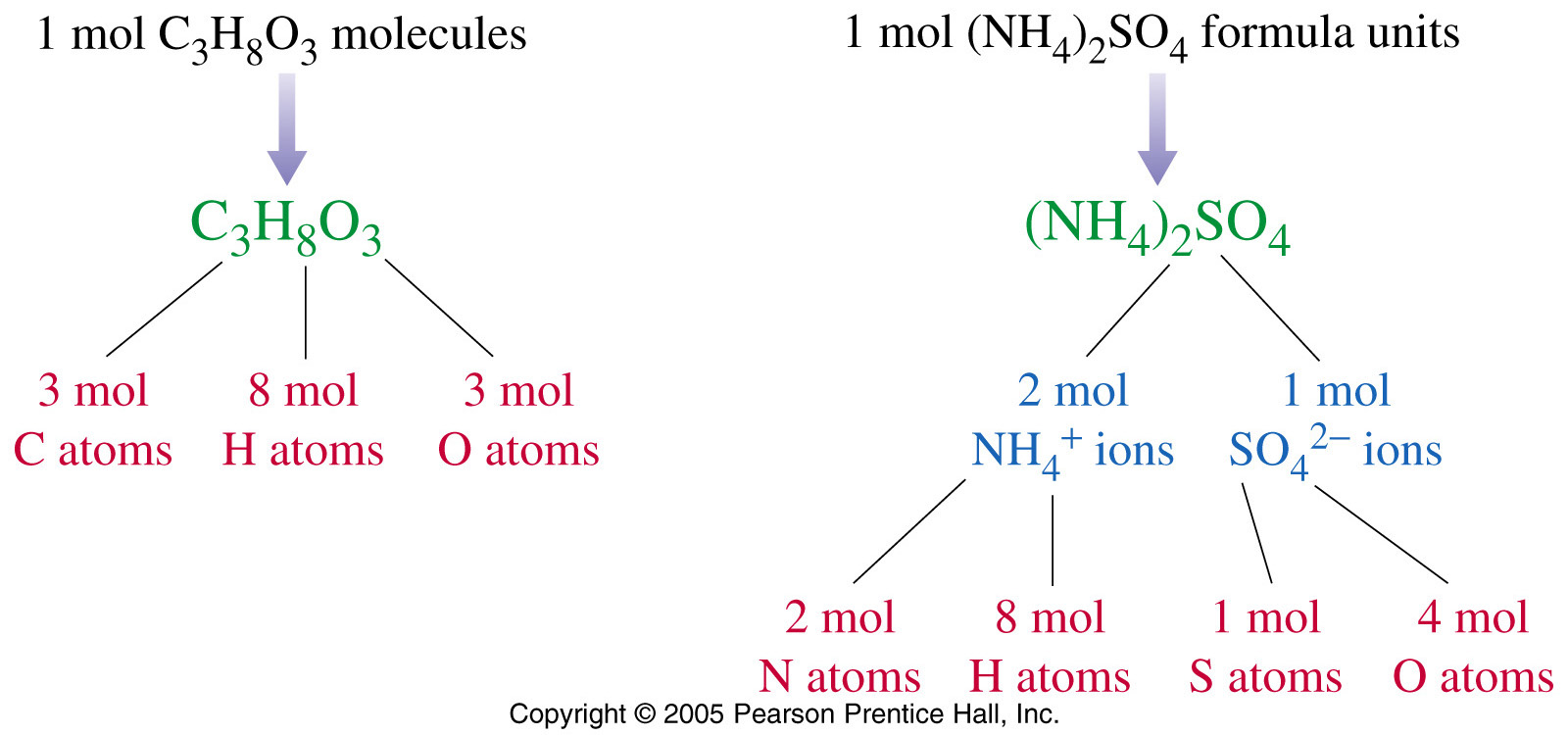 1-Quantitative_Chemistry_Photos/FG03_02-02UN.JPG