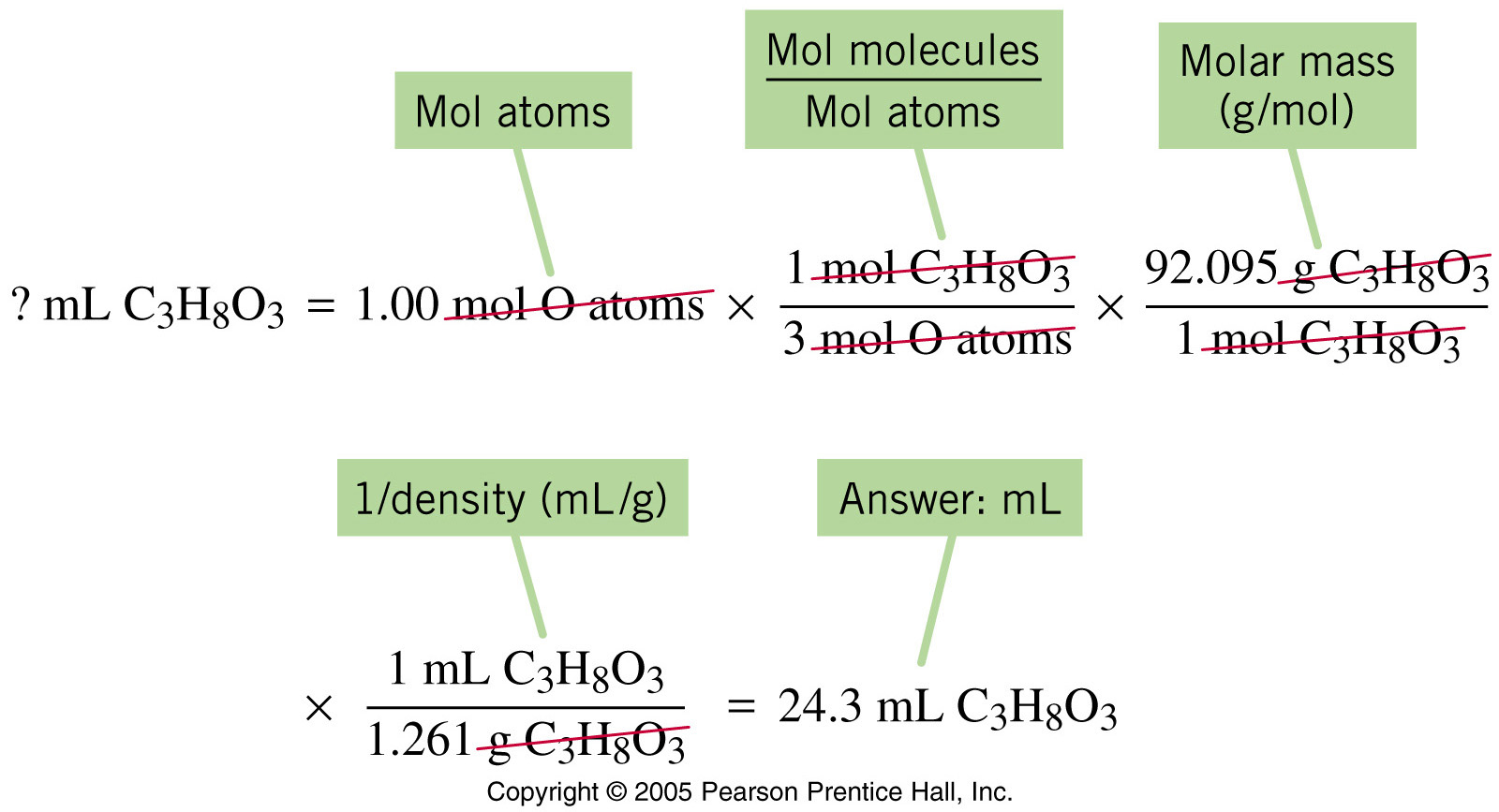 1-Quantitative_Chemistry_Photos/FG03_02-03UN.JPG