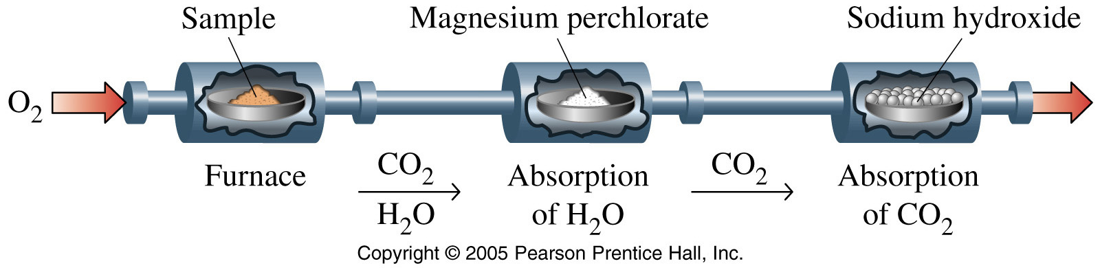 1-Quantitative_Chemistry_Photos/FG03_04.JPG