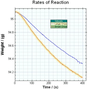 ../6-Kinetics_Photos/SL kinetics 2 Rate_of_Reaction.jpg