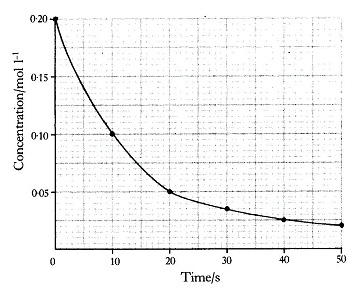 ../6-Kinetics_Photos/SL kinetics 3 rate Q1.JPG