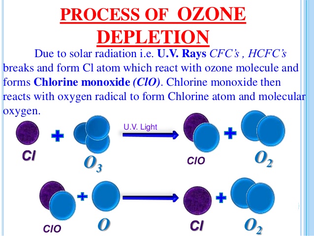 ../6-Kinetics_Photos/ozone-depletion-powerpoint-presentation-6-638.jpg