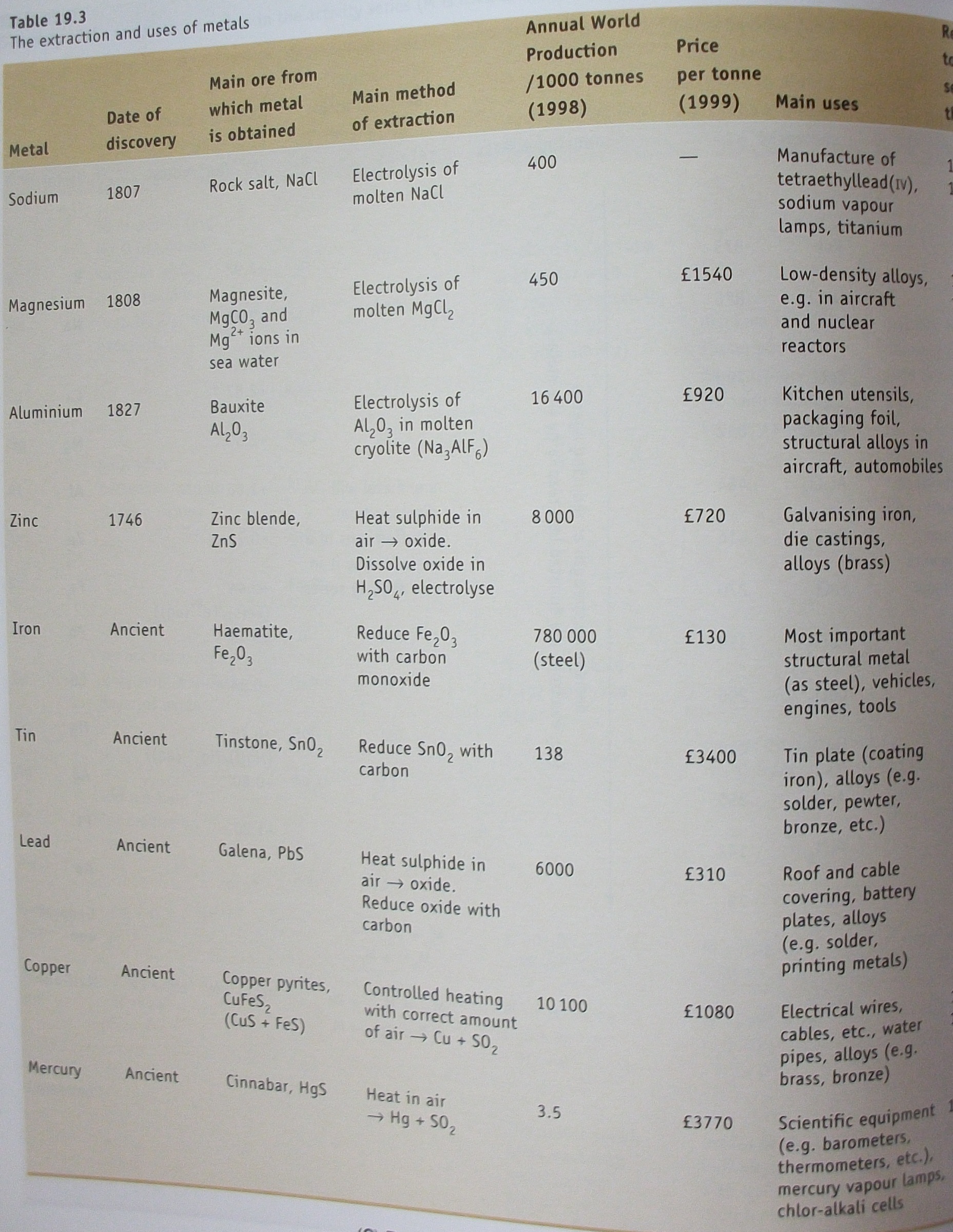 9-Oxidation_and_Reduction_Photos/15 Metal uses.JPG