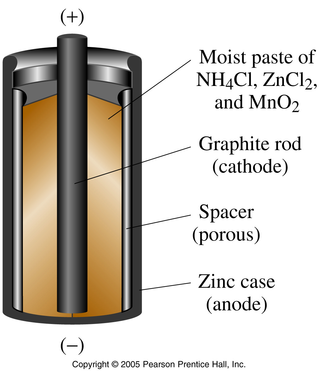 9-Oxidation_and_Reduction_Photos/FG18_16.JPG