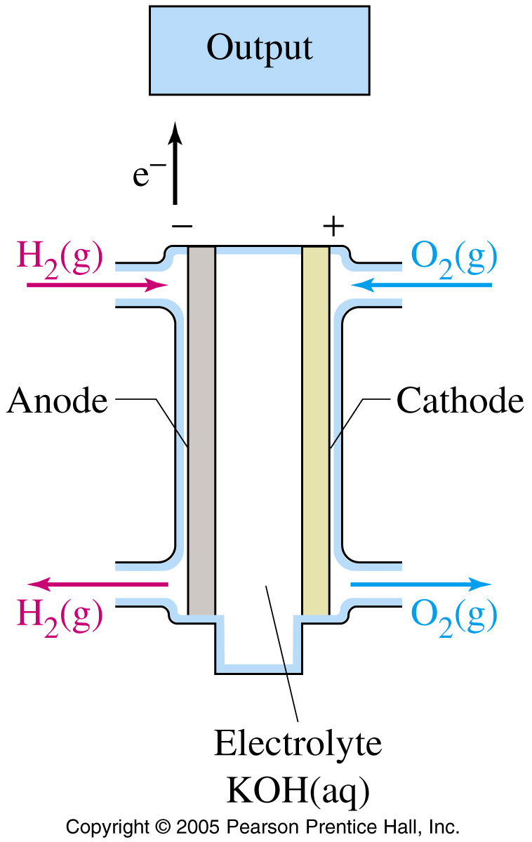 9-Oxidation_and_Reduction_Photos/FG18_18.JPG