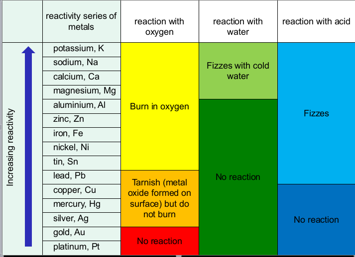 Reactivity_Series_Metals2.png