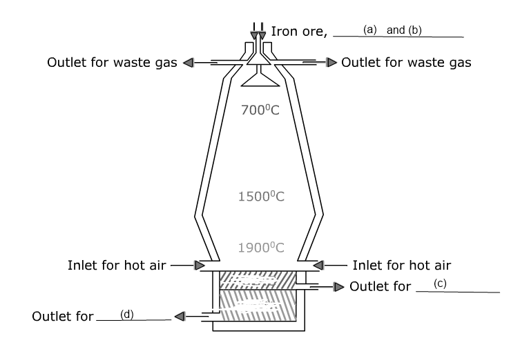 9-Oxidation_and_Reduction_Photos/iron Iron production2.png